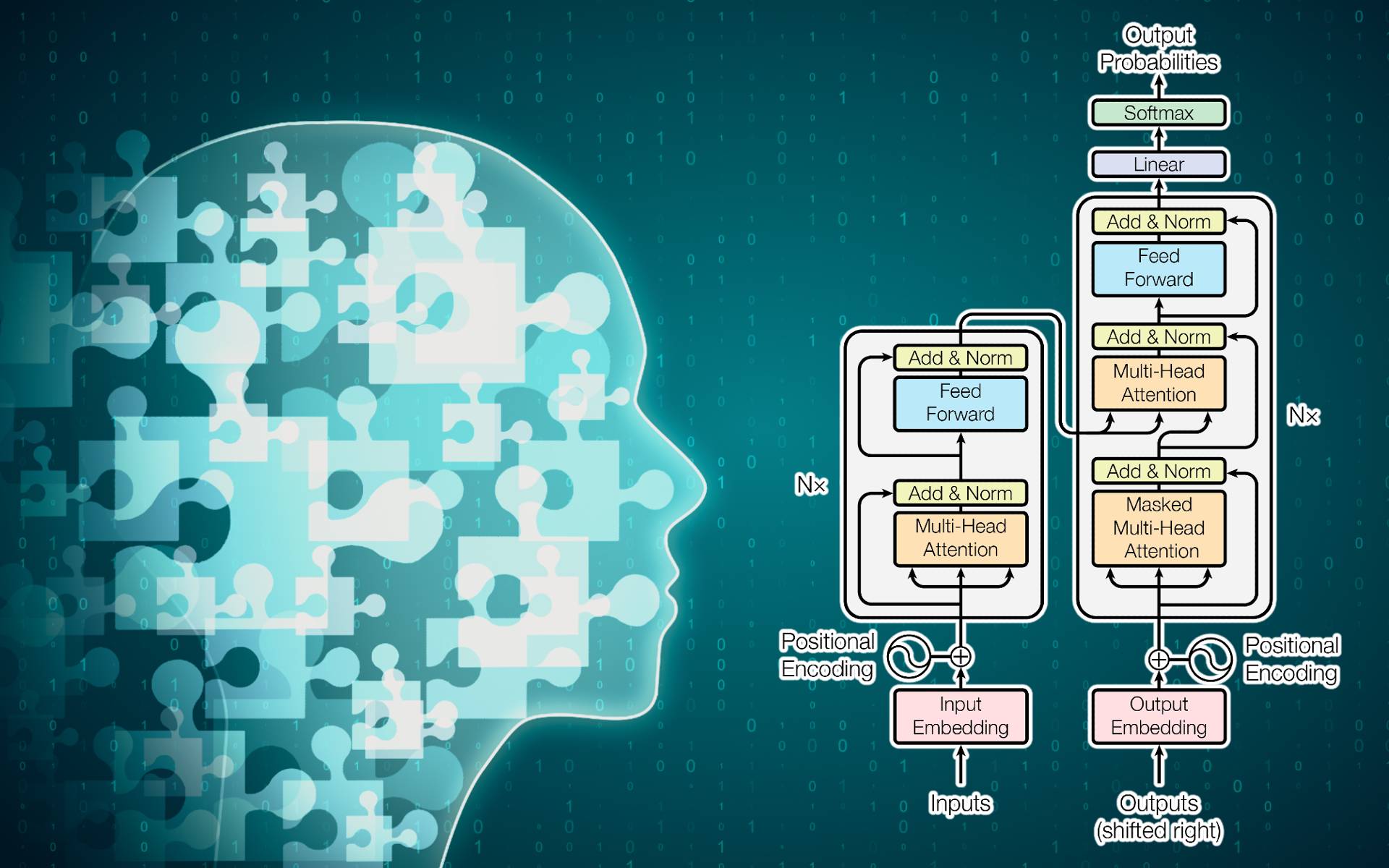 Application of Large Language Models (LLM) to subtitle alignment and ...